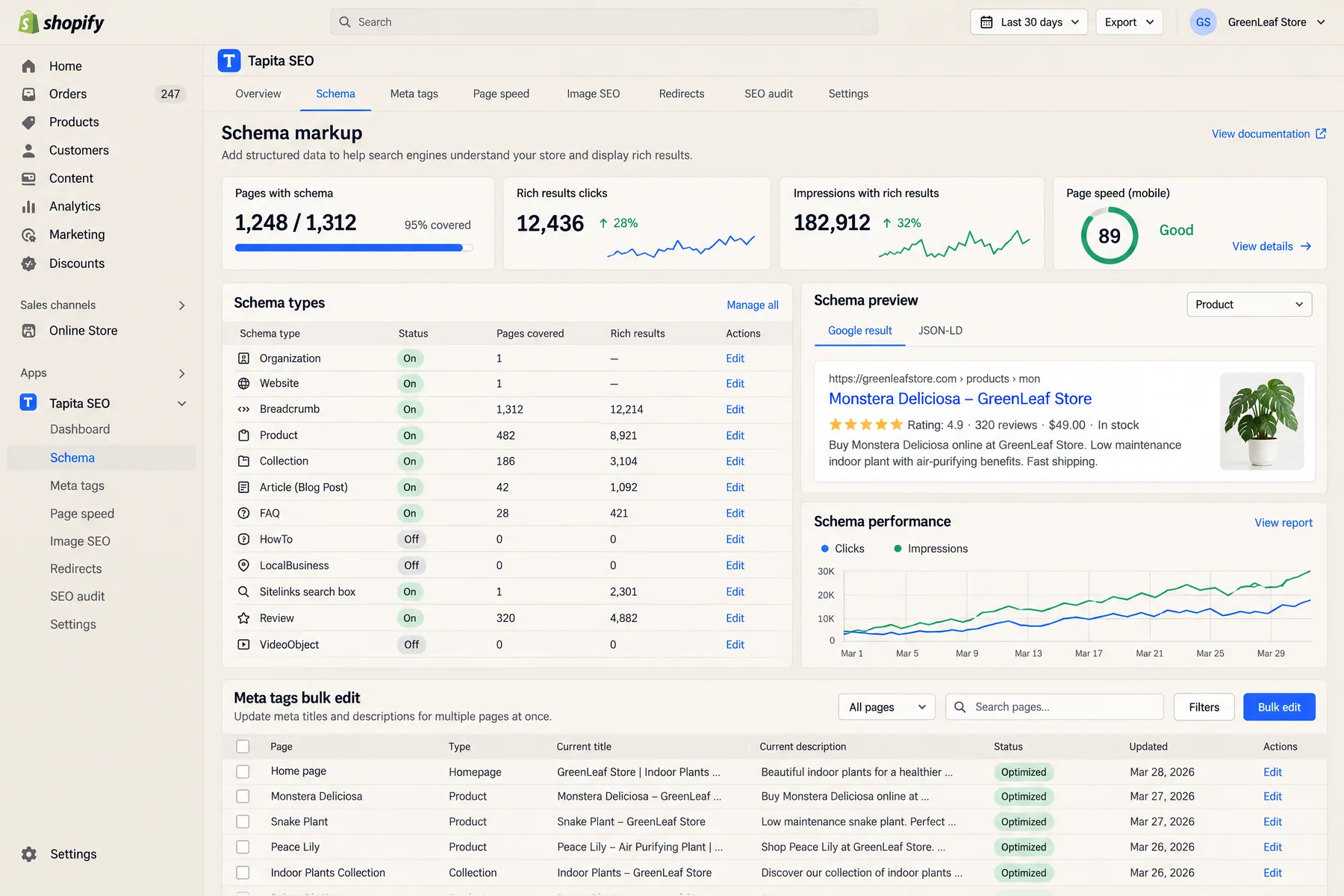 Tapita SEO Schema tab showing 1,248 of 1,312 pages with schema and a Google result preview carrying review stars