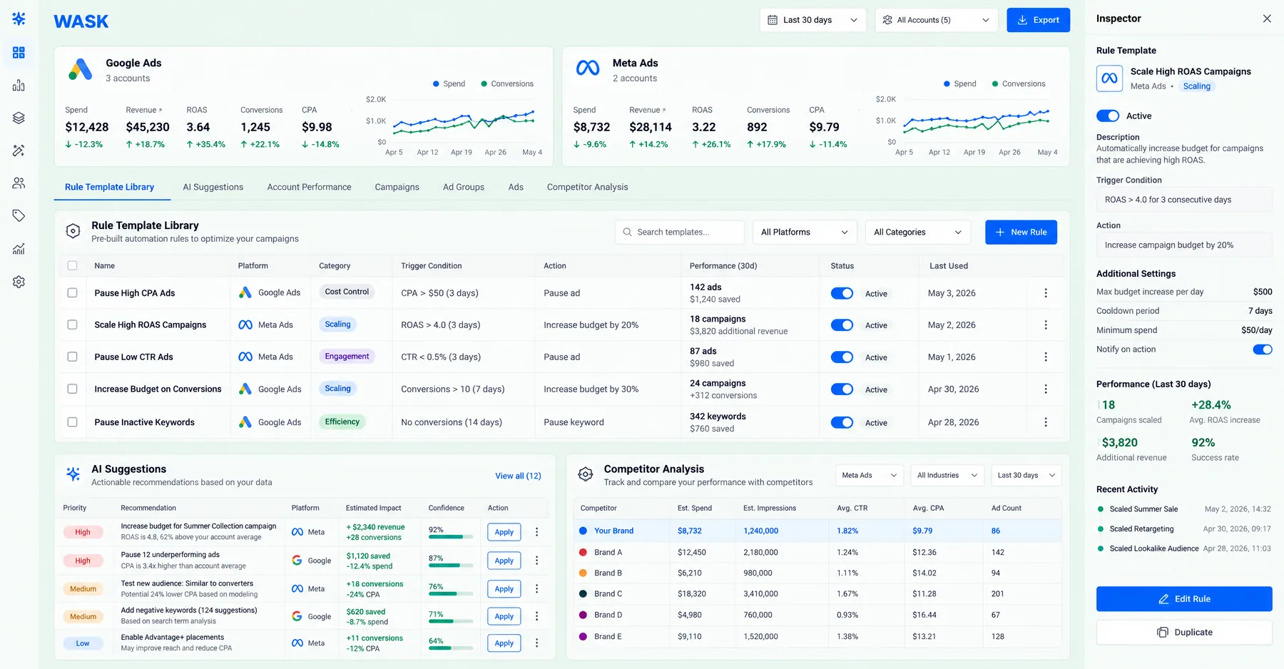 WASK Rule Template Library with Google Ads and Meta Ads rules such as Scale High ROAS Campaigns, plus AI suggestions