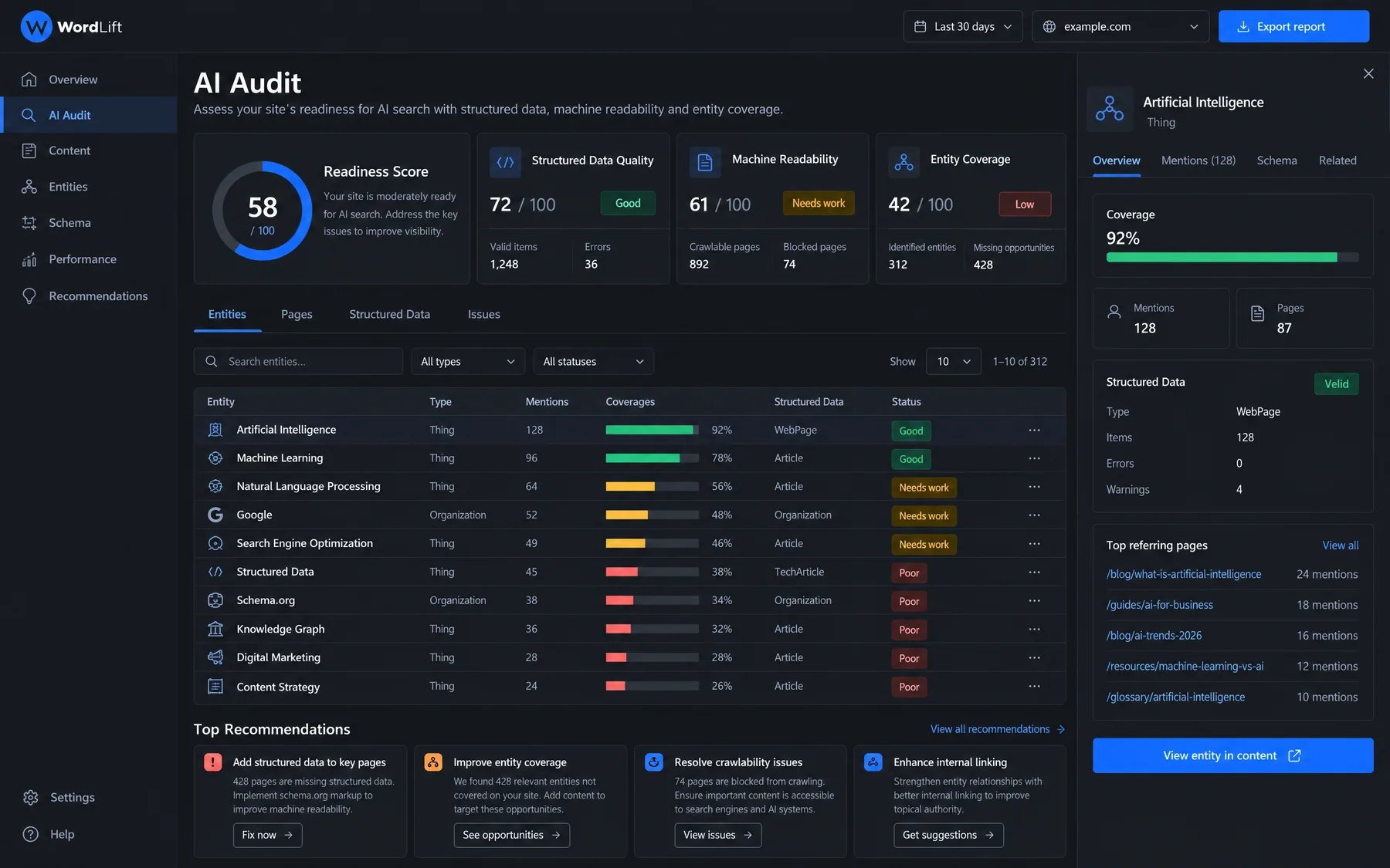 WordLift AI Audit with an AI search readiness score of 58/100 and structured data, machine readability and entity scores