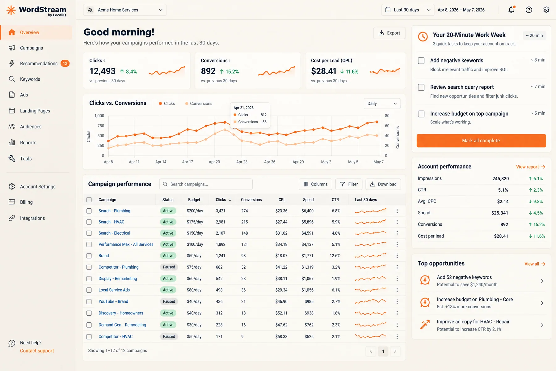 WordStream by LocaliQ overview with a 20-Minute Work Week checklist, 892 conversions and a $28.41 cost per lead
