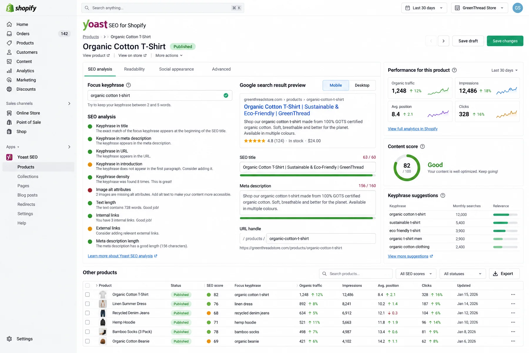Yoast SEO for Shopify analysis of an Organic Cotton T-Shirt page with a content score of 82 and a search result preview