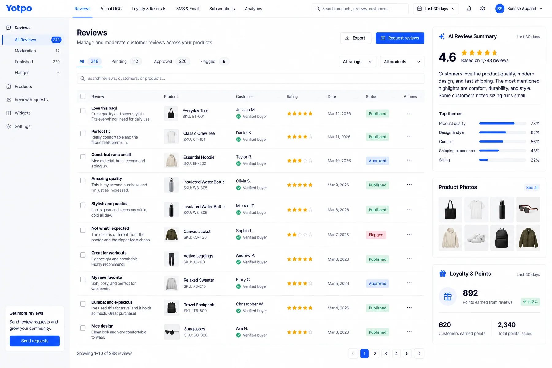 Yotpo Reviews moderation list beside an AI Review Summary scoring 4.6 stars from 1,248 reviews with top themes